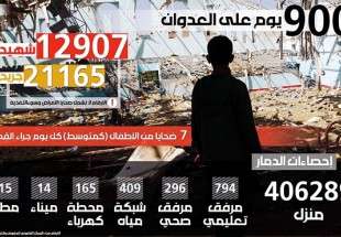 انفوغراف- 900 يوم على حرب اليمن