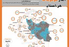 ​اینفوگرافی/ موقوفات ایران به روایت آمار