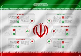 نرخ رشد علمی ایران ۱۱ برابر نرخ رشد میانگین جهانی + جزئیات پیشرفت علمی کشور