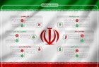 نرخ رشد علمی ایران ۱۱ برابر نرخ رشد میانگین جهانی + جزئیات پیشرفت علمی کشور