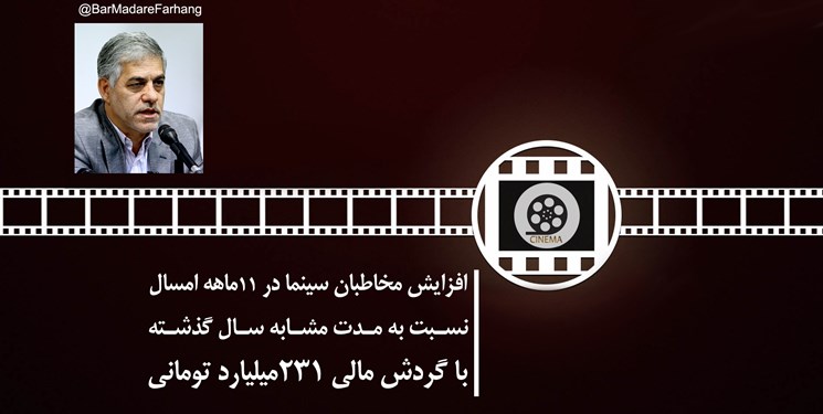 افزایش مخاطبان سینمای ایران با گردش 231 مالی میلیارد تومانی