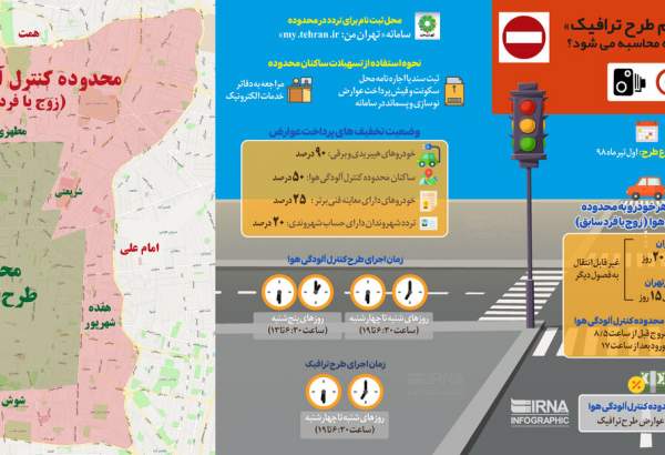 اینفوگرافیک | حلقه دوم طرح ترافیک تهران چگونه محاسبه می شود ؟
