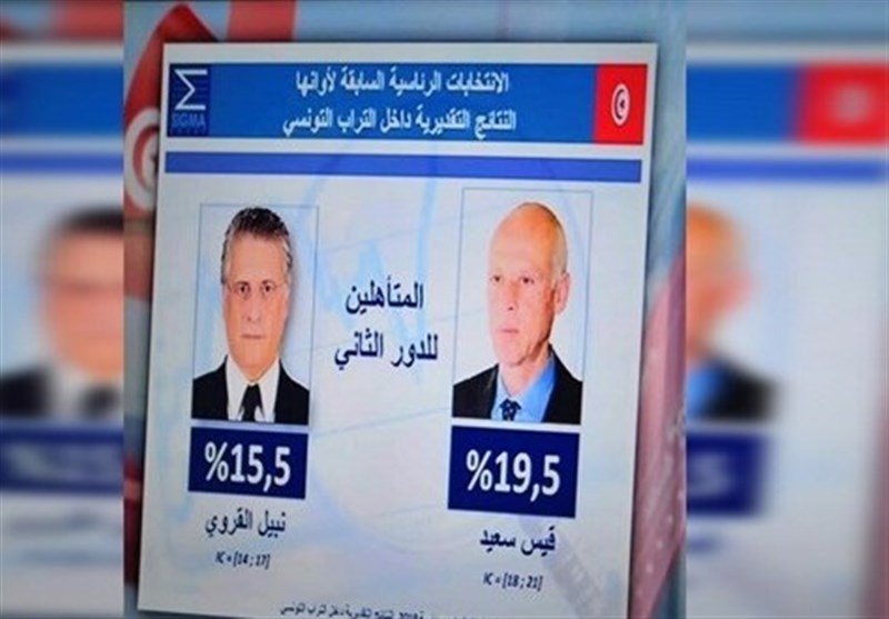 تونس: نتائج أولية مفاجئة تظهر تقدّم المرشح المستقل قيس سعيد يليه نبيل القروي
