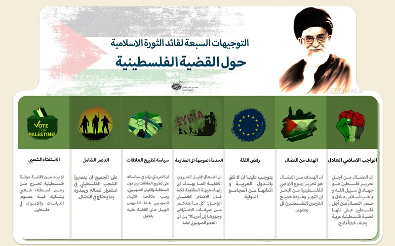 التوجیهات السبعة لقائد الثورة الاسلامية حول القضية الفلسطينية  