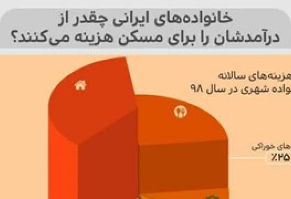 خانواده‌های ایرانی چقدر از درآمدشان را برای مسکن هزینه می کنند؟