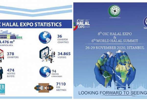 Poster for Halal Expo 2020 held in Istanbul, Turkey on the theme of “Halal for All: Halal in All Aspects, from Production to Consumption”