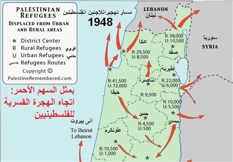 المطالبة بعودة 6 ملايين لاجئ فلسطيني إلى وطنهم...في يومهم العالمي