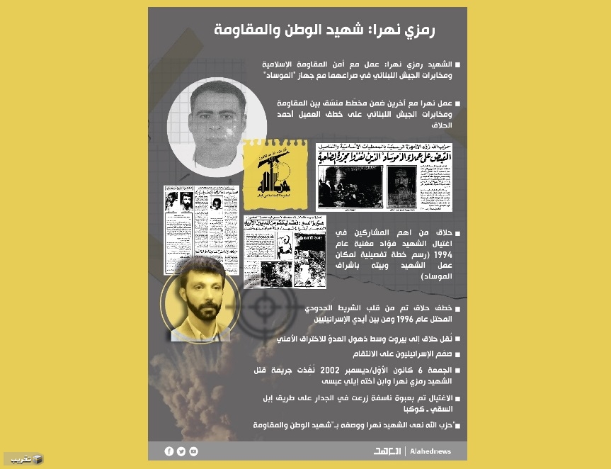 نعى حزب الله الشهيد نهرا ووصفه بـ"شهيد الوطن والمقاومة"