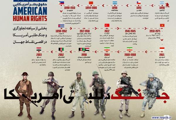 مجموعه پوسترهای افشای حقوق بشر آمریکایی  