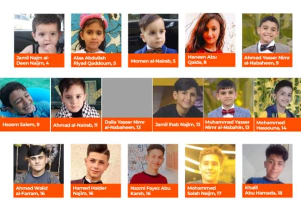 37 Palestinian children killed by Israeli force so far this year: UN report
