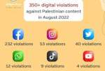 Social media watch group documents more than 360 violations against Palestinian content in August