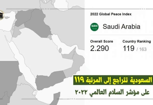 گلوبل پیس انڈیکس 2022 میں سعودی عرب 119 ویں نمبر پر آگیا