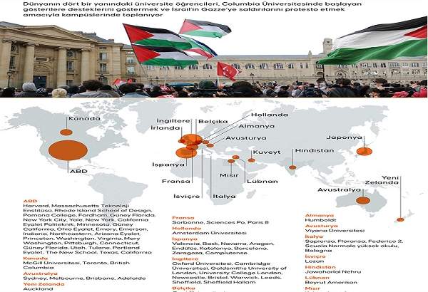 ادامه تظاهرات حمایت از فلسطین در دانشگاه‌های سراسر جهان