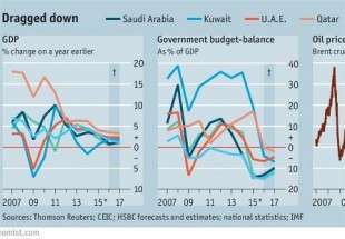 الأزمة النفطية و شراء الاسلحة ترهرق الدول الخليجية
