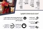 انفوغراف: الكوليرا تفتك باليمنيين بعد اكثر من عامين ونصف على العدوان الاميركي السعودي على اليمن.