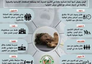 الأوضاع الإنسانية الكارثية في اليمن