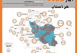 ​اینفوگرافی/ موقوفات ایران به روایت آمار