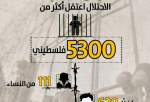 PPS: Israel detained 5300 Palestinians since start of year, including 111 women, 620 minors, 1610 administrative