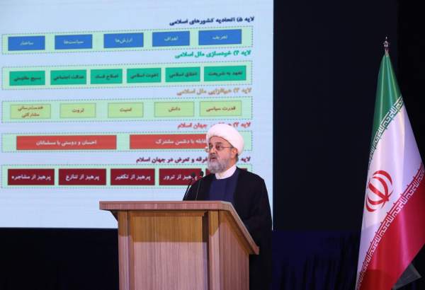 كلمة الدكتور حميد شهرياري في المؤتمر الاقليمي الثالث للوحدة الاسلامية  بمحافظة اذربايجان الغربية  
